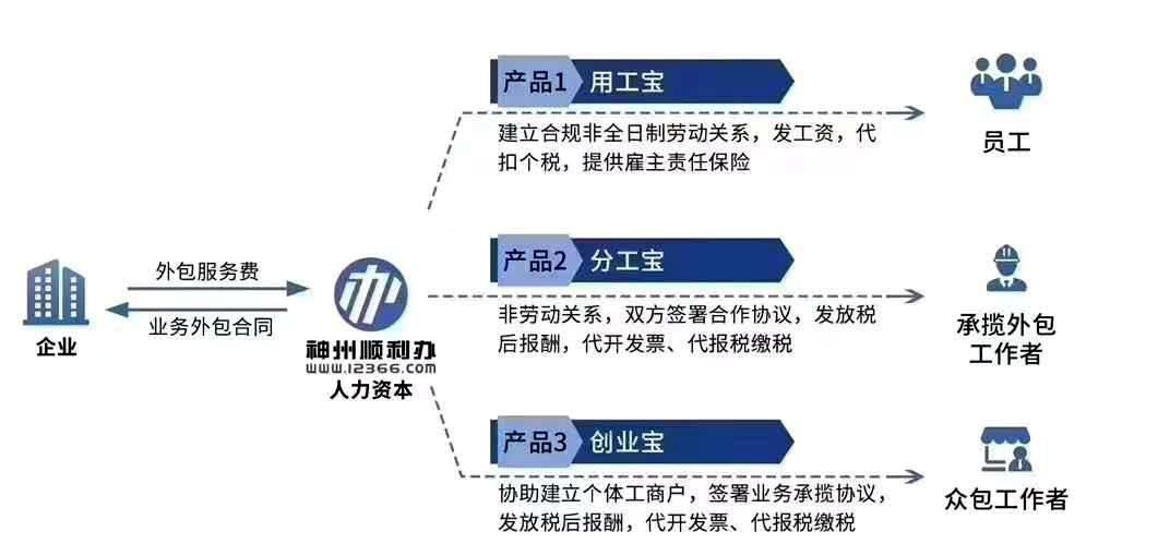 中国未来10年人力资源不足严重短缺问题，将会普及启用人力资源外包或劳务派遣灵活用工合作模式， 深圳嘉成承接各项深圳酒店固定工,深圳酒店长期工,深圳酒店临时工,宴会帮工，酒店客房部清洁服务